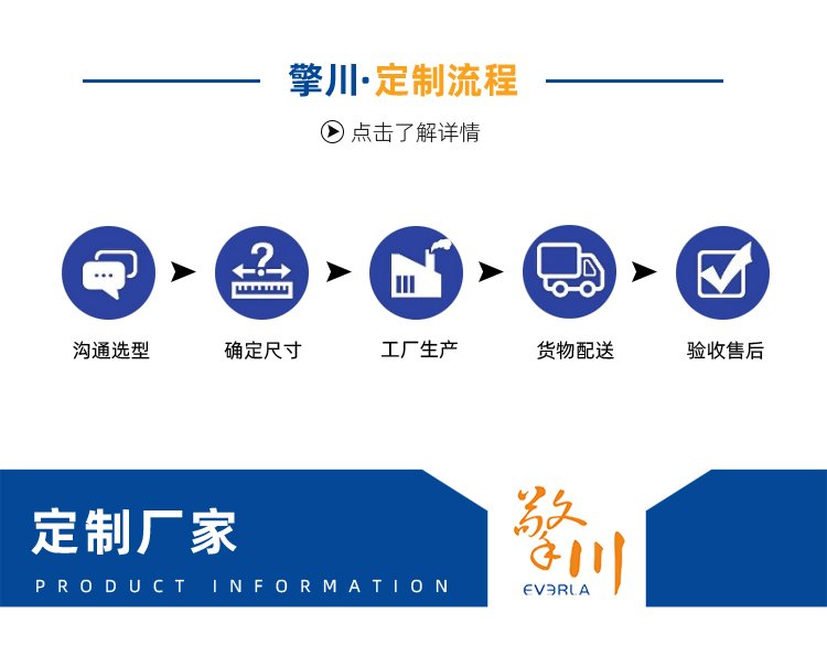 黑色PU同步帶